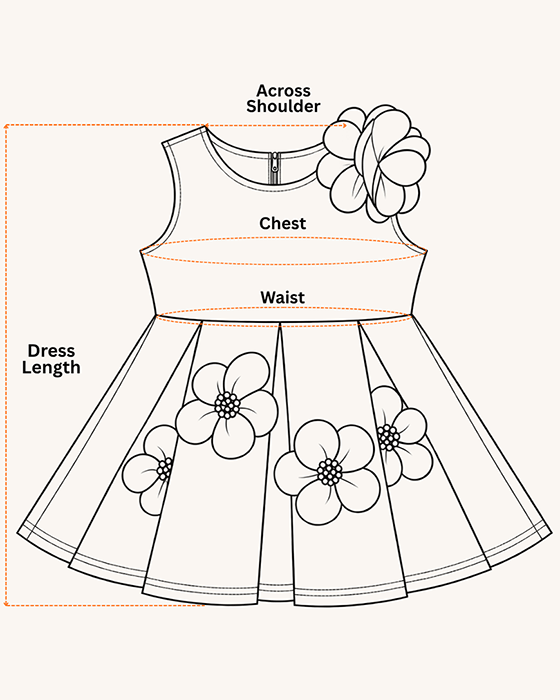 How to Measure
